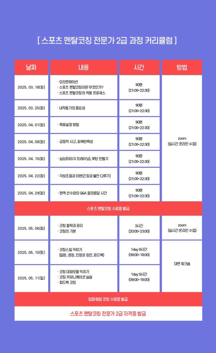 스포츠 멘탈코칭 전문가 자격과정 2025, 2.jpg